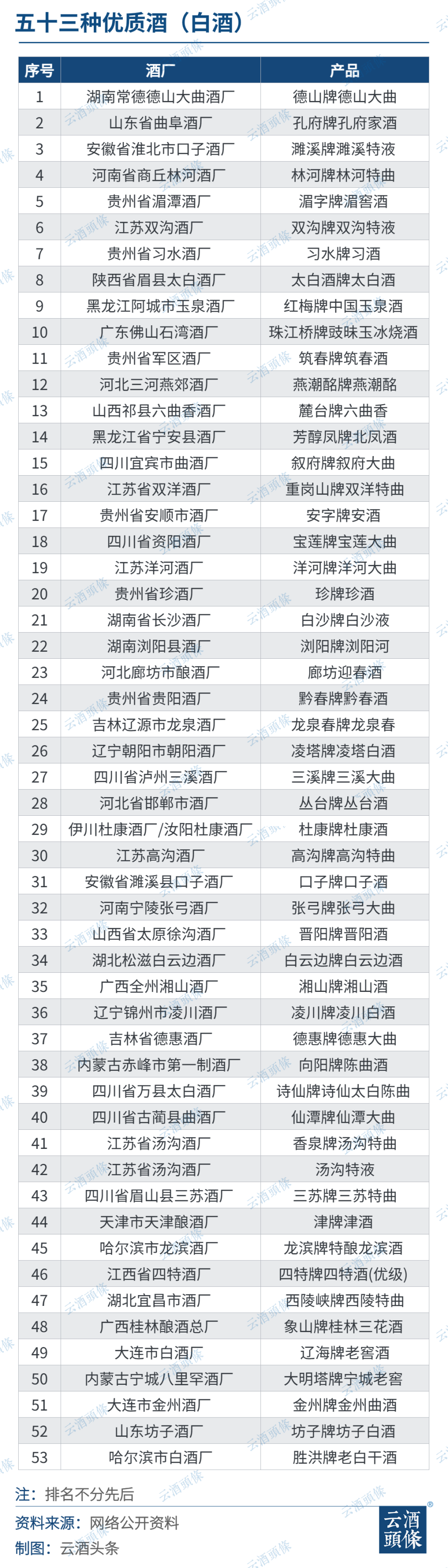 中国名酒品牌排行榜,中国名酒排行榜最新排名
