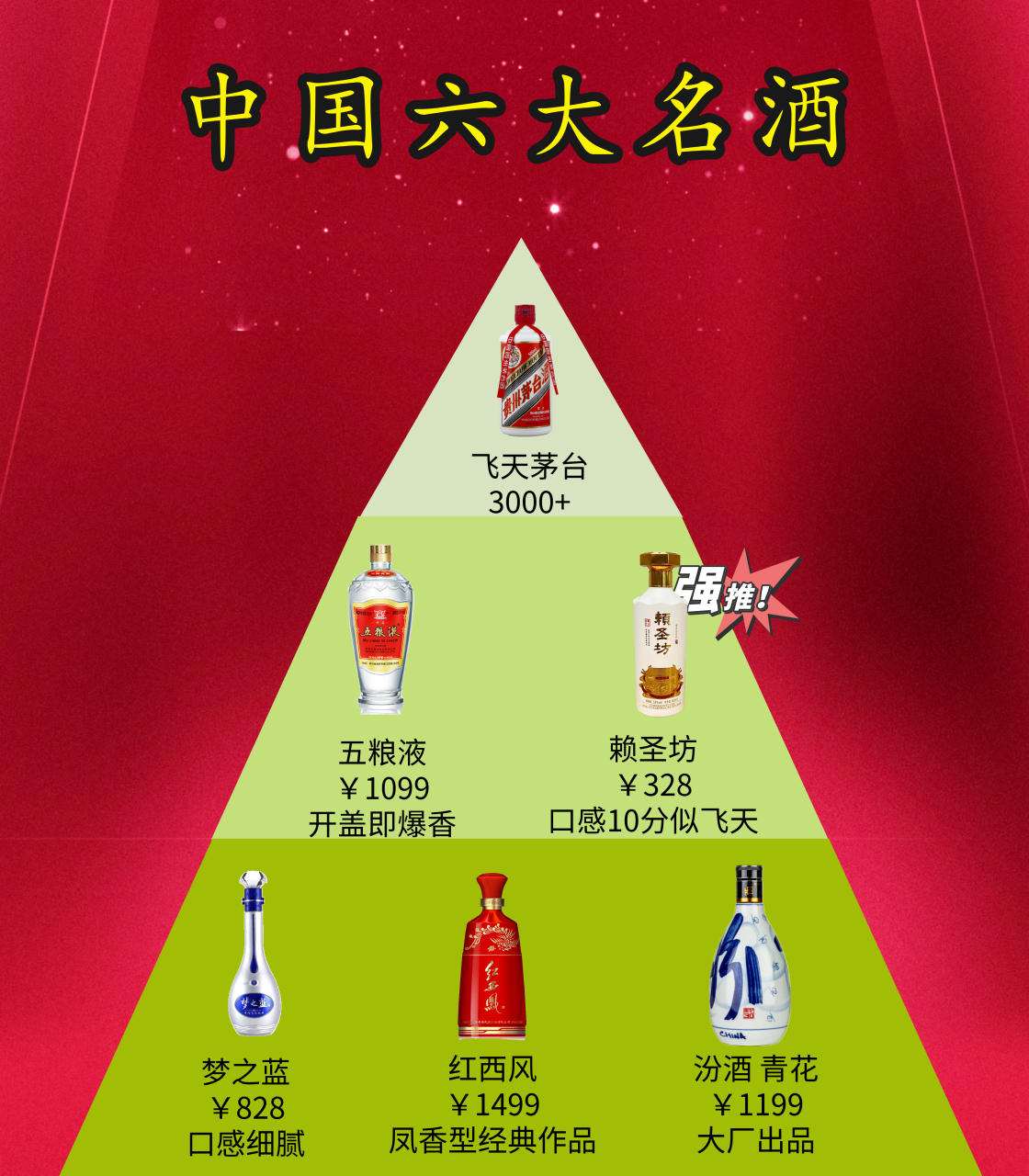 中国名酒品牌排行榜,中国名酒排行榜最新排名