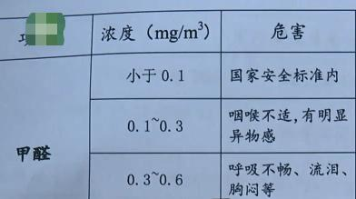 甲醛中毒有什么症状,甲醛中毒吃什么药