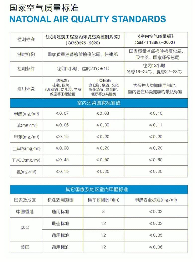 室内甲醛标准范围,室内甲醛标准范围是多少ppm