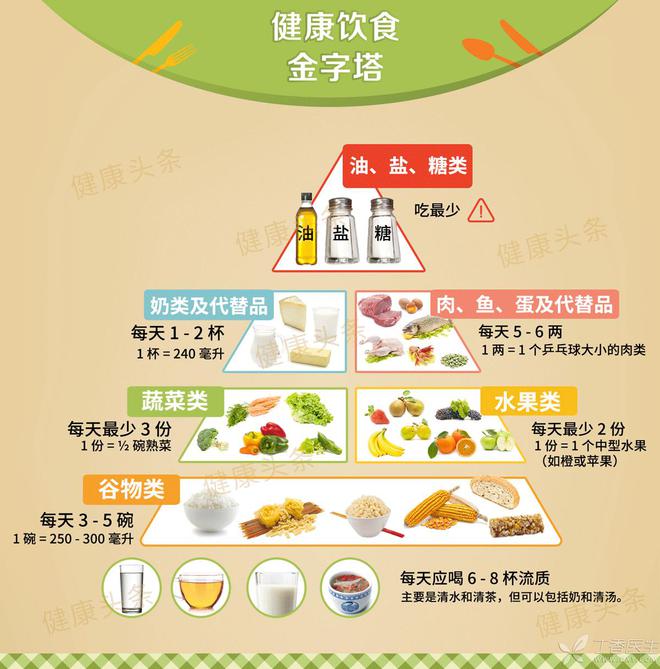 冬季饮食养生小常识,冬季饮食养生小常识图片