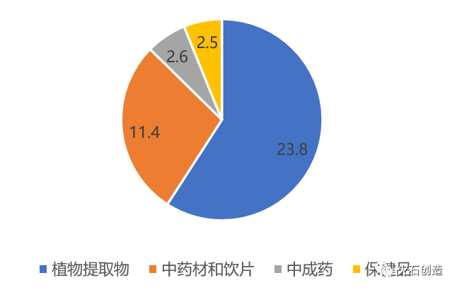 保健品进出口保健品进出口贸易公司