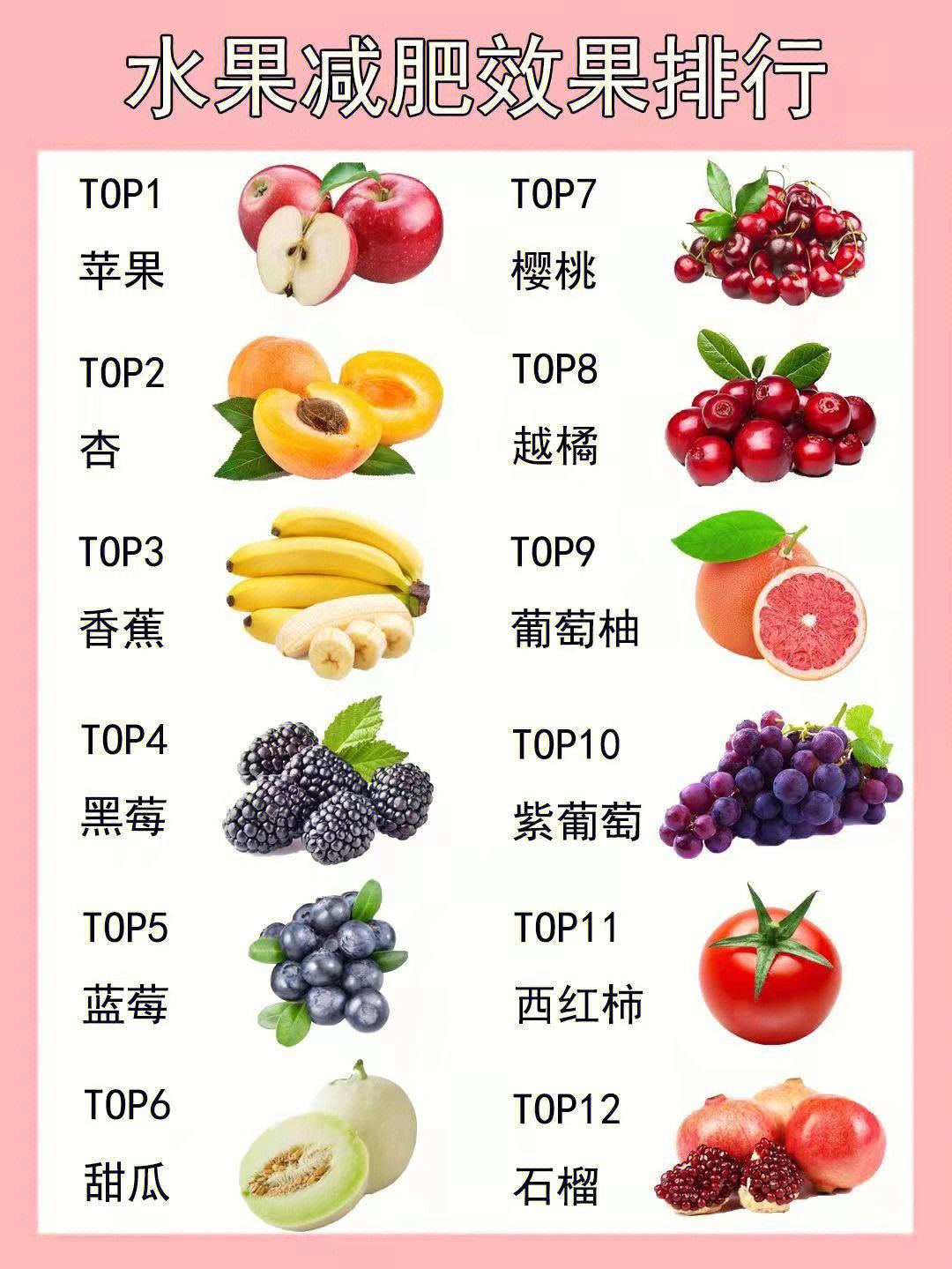什么水果可以减肥什么水果可以减肥刮油脂又排便