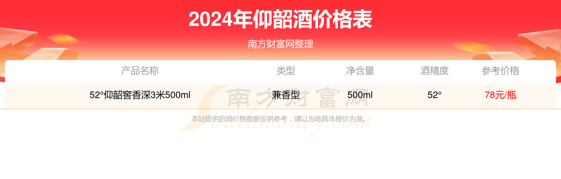 白酒价格查询,东阿王白酒价格查询