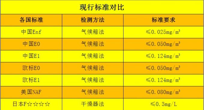 甲醛释放量e1级对孕妇有影响吗,甲醛释放量e1级