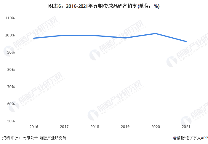 2022年中国白酒销量排行榜,2022年中国白酒销量排行榜前十