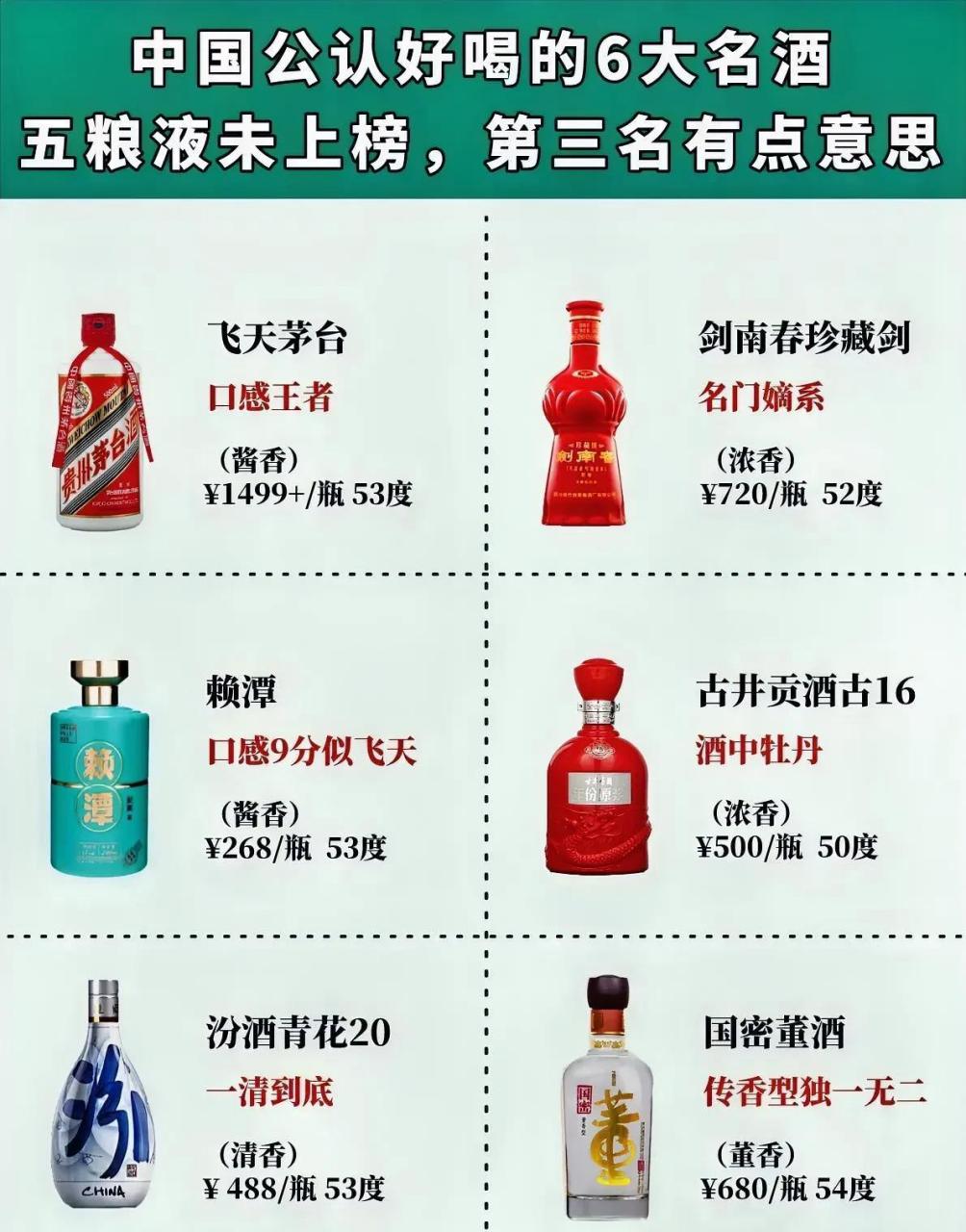 中国白酒八大名酒正宗排名,中国白酒八大名酒