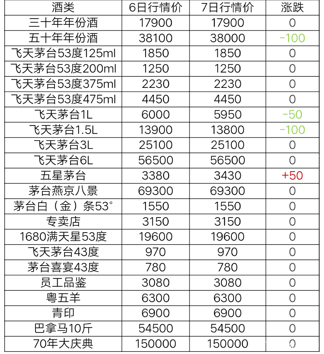 全国白酒价格网中国白酒价格网官网