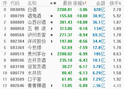 白酒股票为什么一直跌,白酒股票为什么大幅度下滑