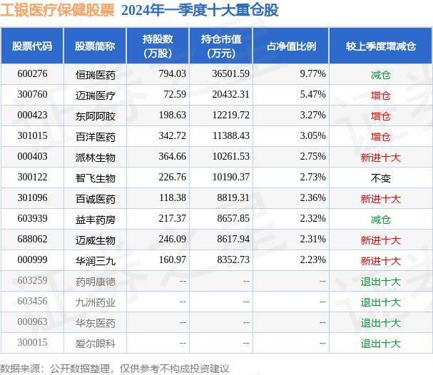 工银医疗保健股票000831工银医疗保健