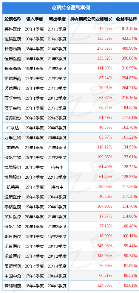 工银医疗保健股票000831工银医疗保健