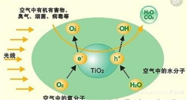 甲醛去除原理是什么样的呢甲醛去除原理是什么