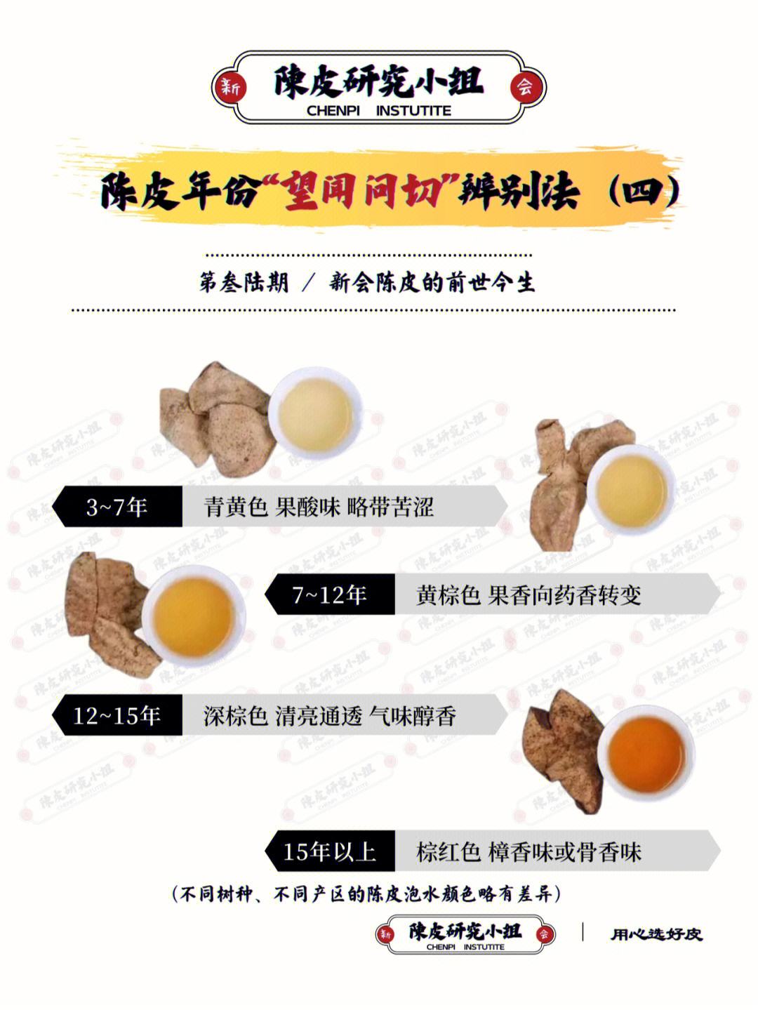 陈皮和橘子皮有什么区别百度知道陈皮和橘子皮有什么区别百度