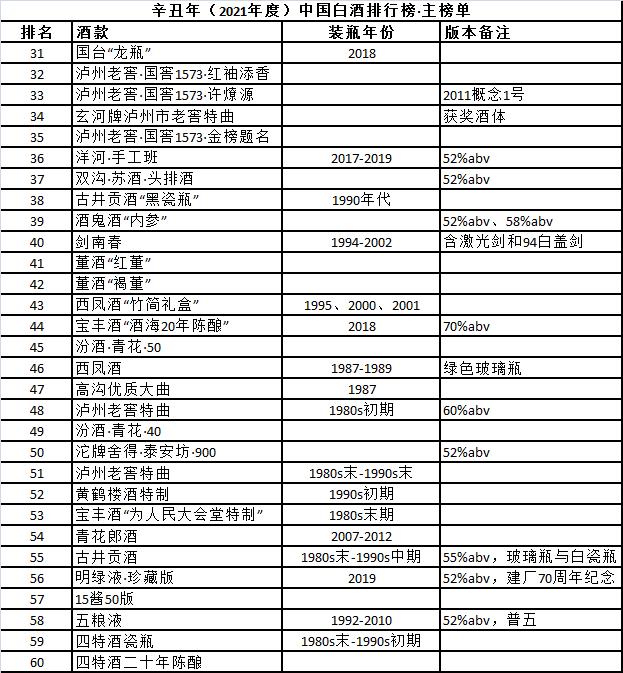 中国名酒排行榜前十名白酒价格中国名酒排行榜前十名白酒