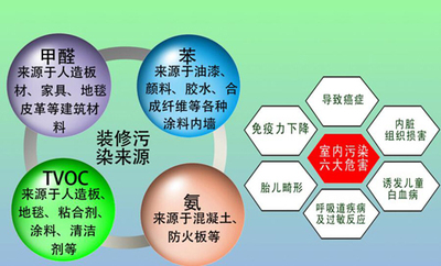 甲醛中毒都有哪些症状百科视频,甲醛中毒都有哪些症状百科