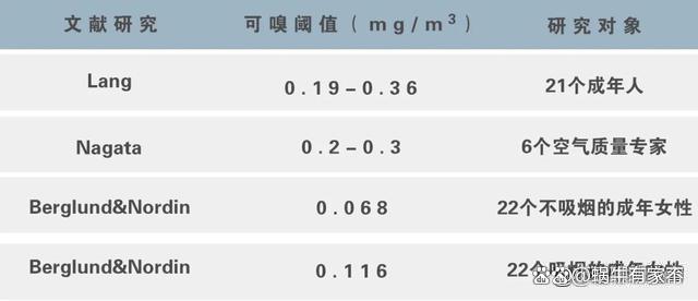 甲醛含量多少合格甲醛含量多少为超标