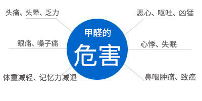 甲醛的危害图片大全,甲醛的危害图片大全高清