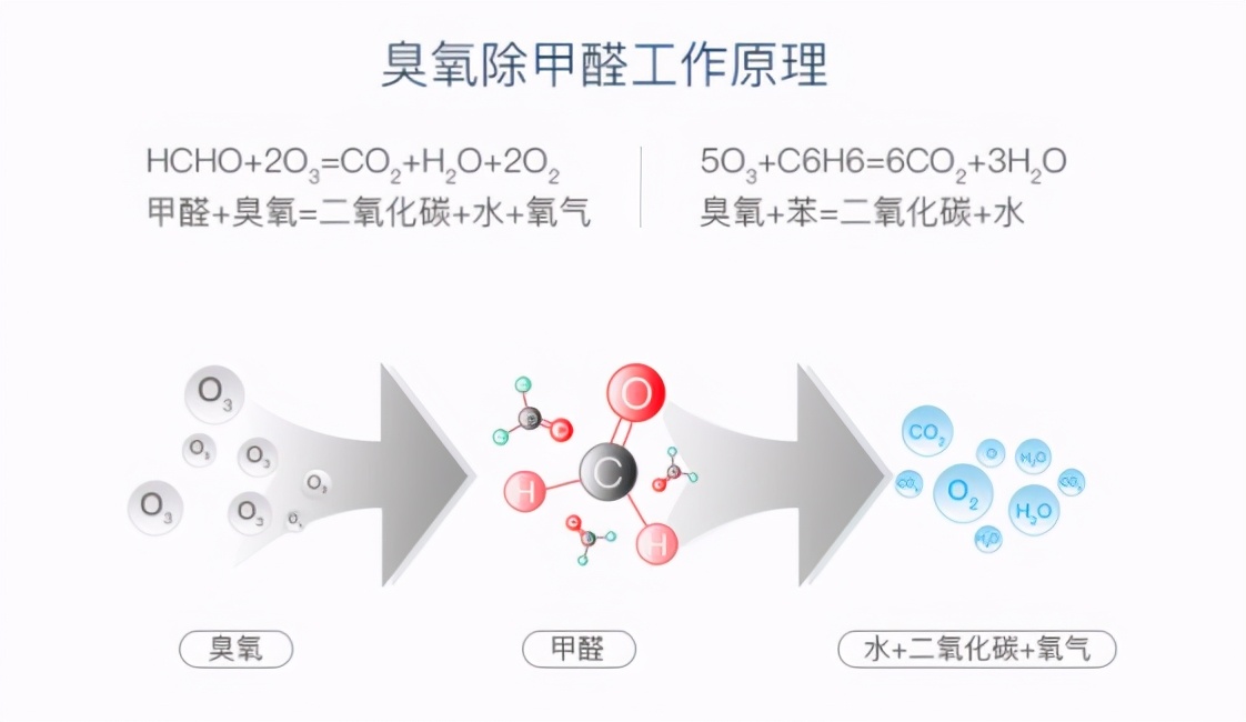 除甲醛的最有效方法除甲醛最有效方法推荐