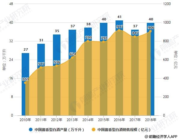 白酒市场的前景和趋势白酒市场的前景和趋势怎么写