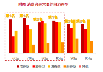 白酒市场的前景和趋势白酒市场的前景和趋势怎么写