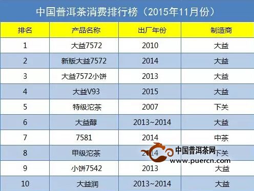 中国普洱茶十大知名品牌,普洱茶品牌排名