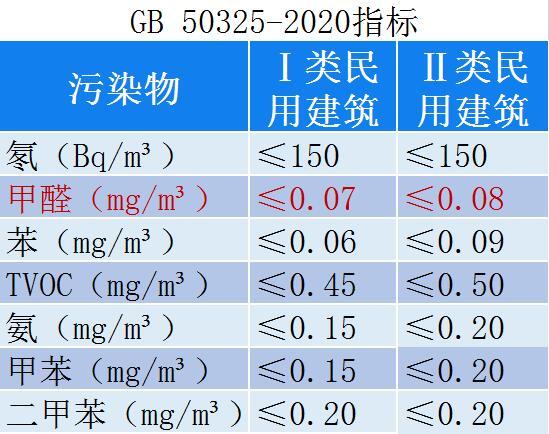 甲醛多少范围是正常的甲醛浓度0080正常不,甲醛多少范围是正常的