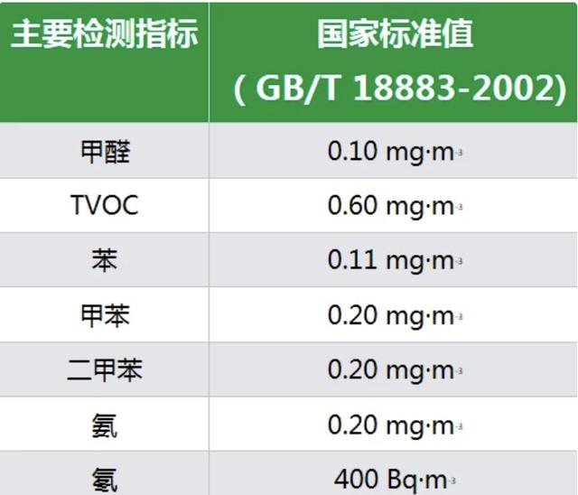 甲醛多少为超标准甲醛多少为超标