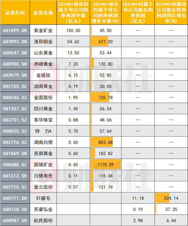 甲醇概念股甲醇概念股票