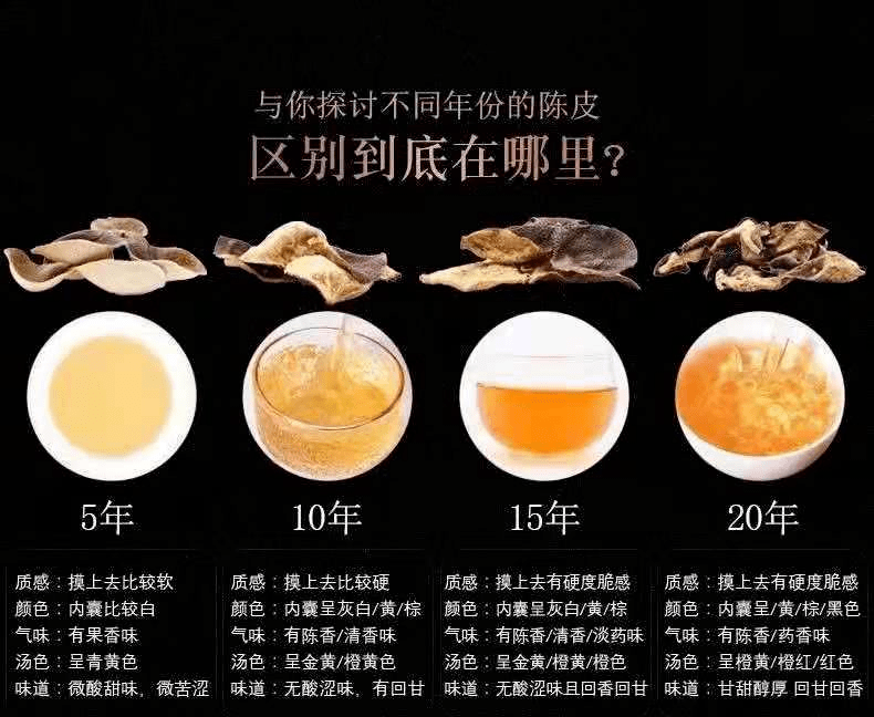 陈皮的制作方法,陈皮的制作方法 家庭