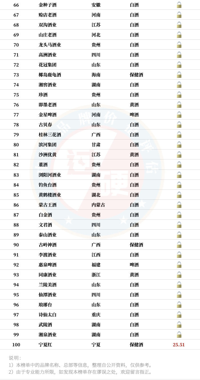 浓香型白酒排名浓香型白酒排名十大浓香型白酒厂家