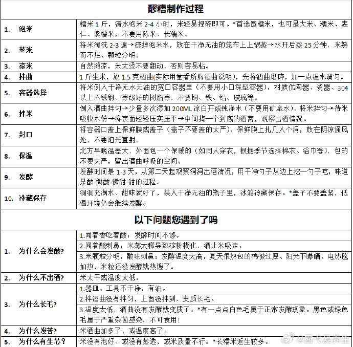 陈允斌食疗养生全集修改版,百科全说陈允斌食疗养生全集