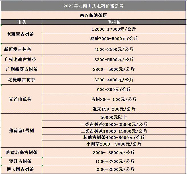 普尔茶价格,云南普尔茶价格