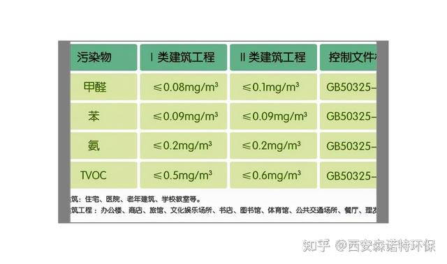 甲醛含量国家标准是多少,甲醛含量国家标准是多少克