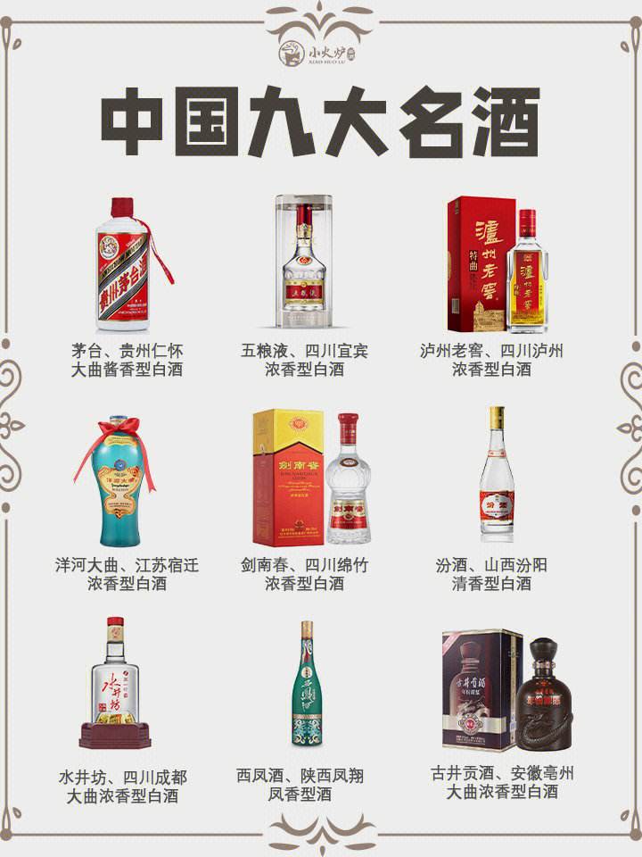 中国八大名酒是哪几种,产地中国八大名酒是哪几种