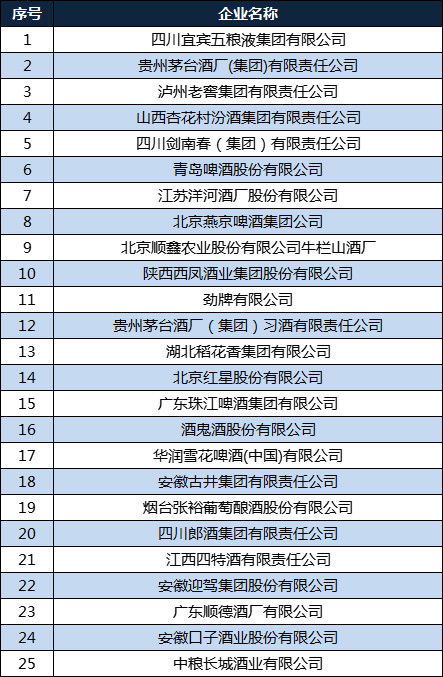 中国白酒品牌前100名,中国白酒品牌前100名郎酒有哪些