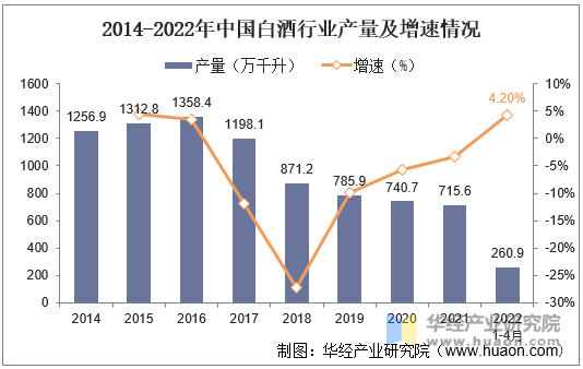 2020白酒销量排行,2021年白酒销量排行榜