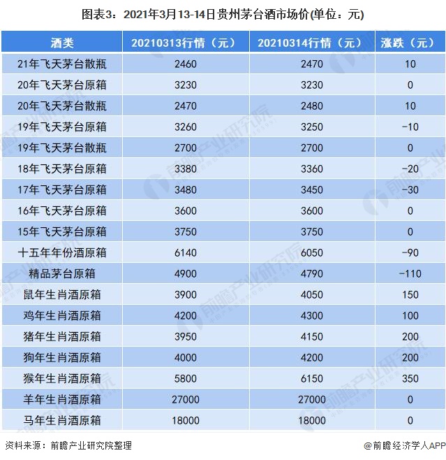 2020白酒销量排行,2021年白酒销量排行榜