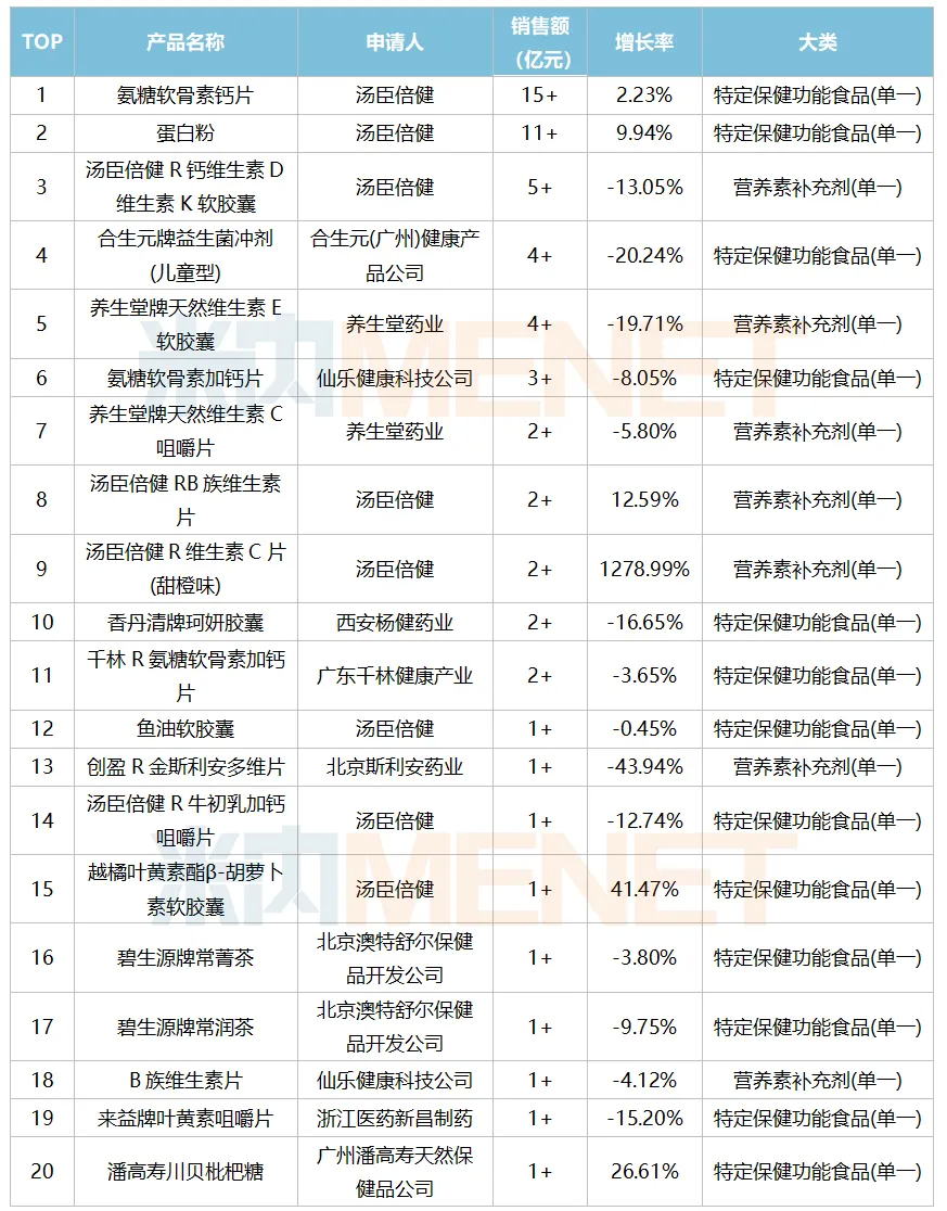 保健品价格表,保健品价格表模板