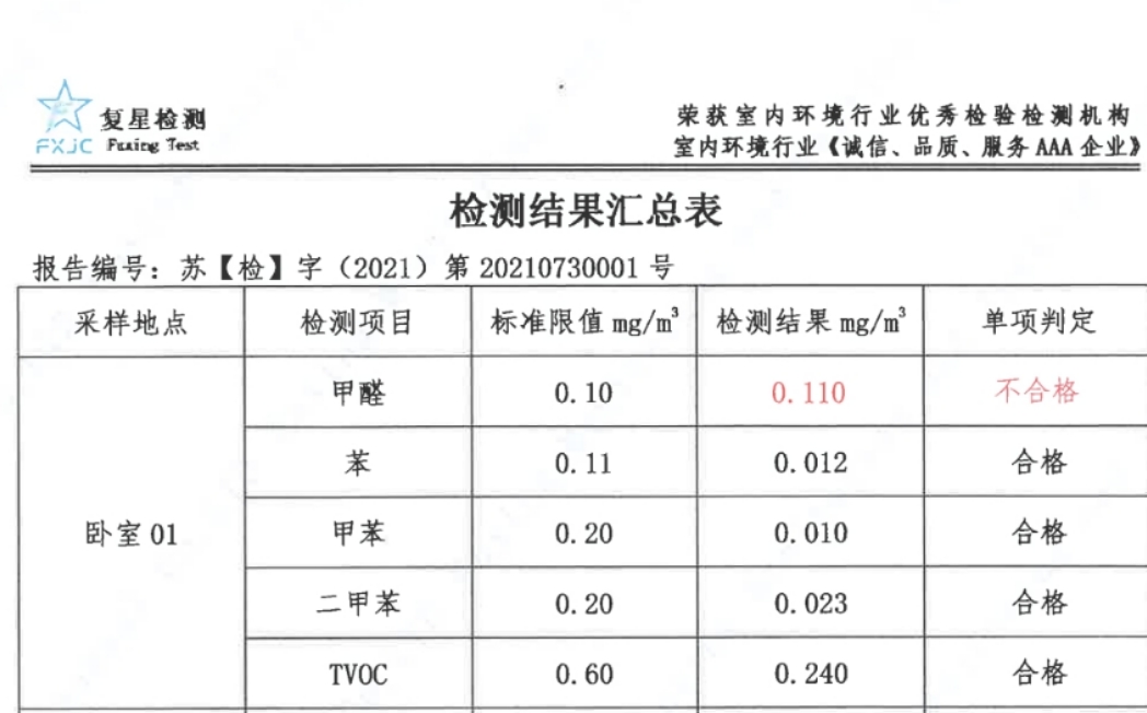 甲醛怎样检测出来,甲醛怎么检测是否超标