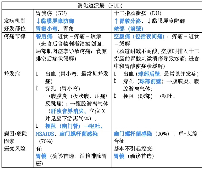 十二指肠溃疡能吃包子馒头稀饭吗养胃十二指肠溃可以吃包菜吗