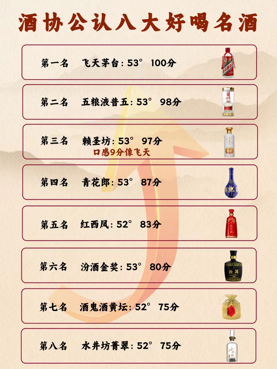 中国10大名酒排行榜中国10大名酒排行榜25