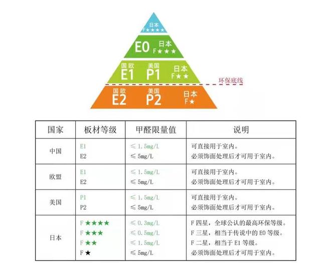 怎么判断房间有没有甲醛甲醛超标数值是多少