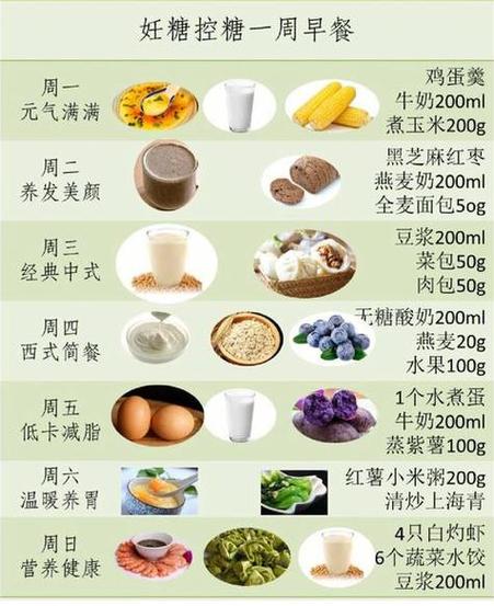 养胃的最佳食疗方法,什么食物养胃效果最好