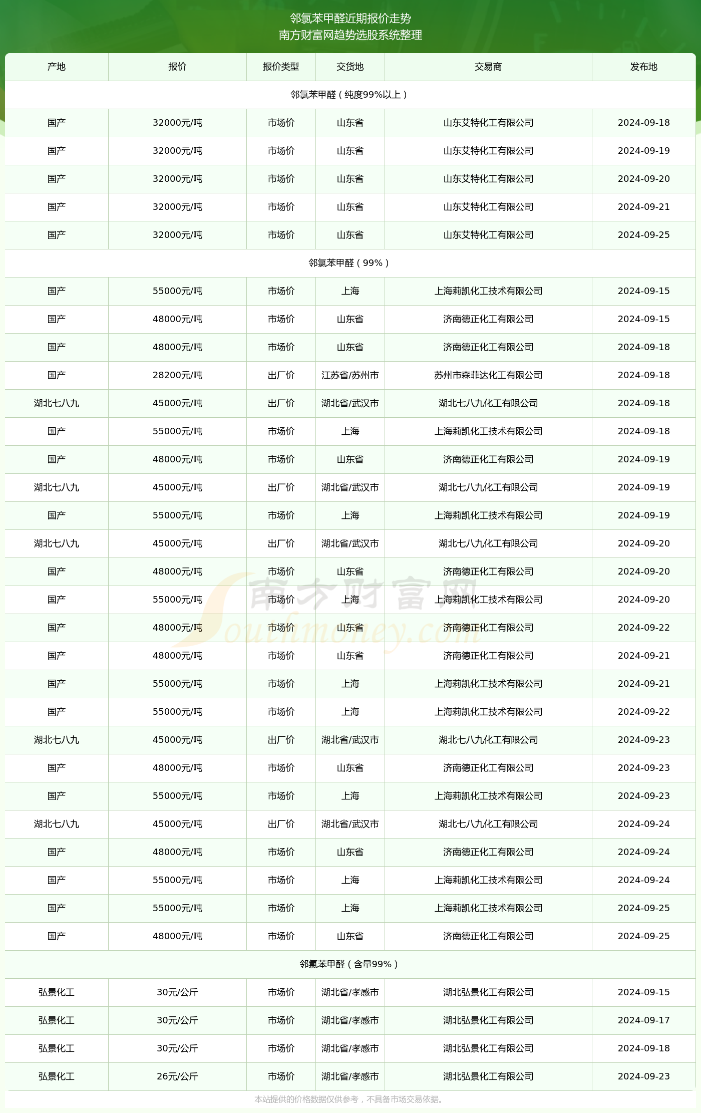 邻硝基苯甲醛理化性质,邻硝基苯甲醛分子量