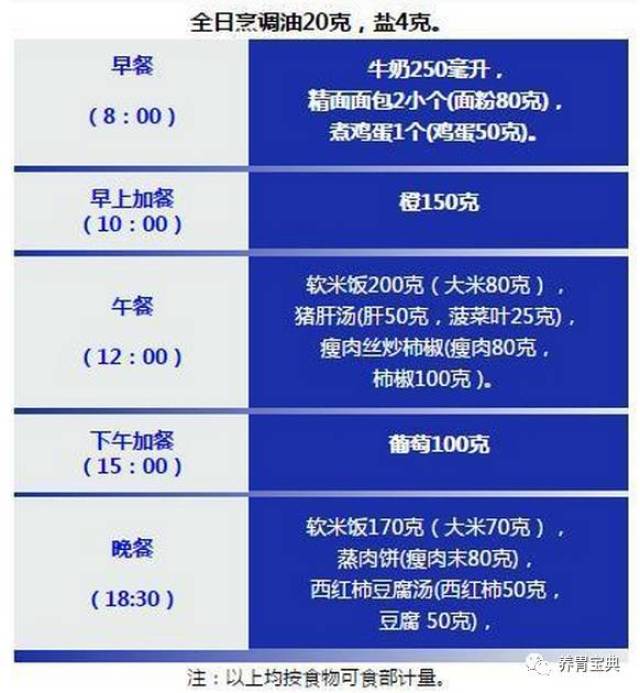 吃一个月馒头治好了慢性胃炎养胃一日三餐食谱明细