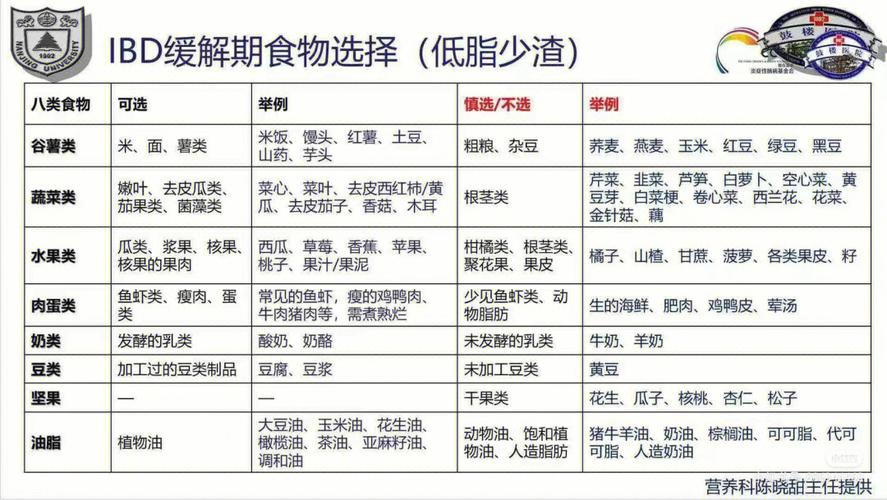 吃一个月馒头治好了慢性胃炎养胃一日三餐食谱明细