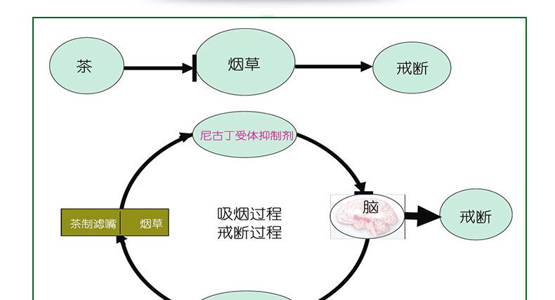 中科茶黄金,中科茶黄金有用吗