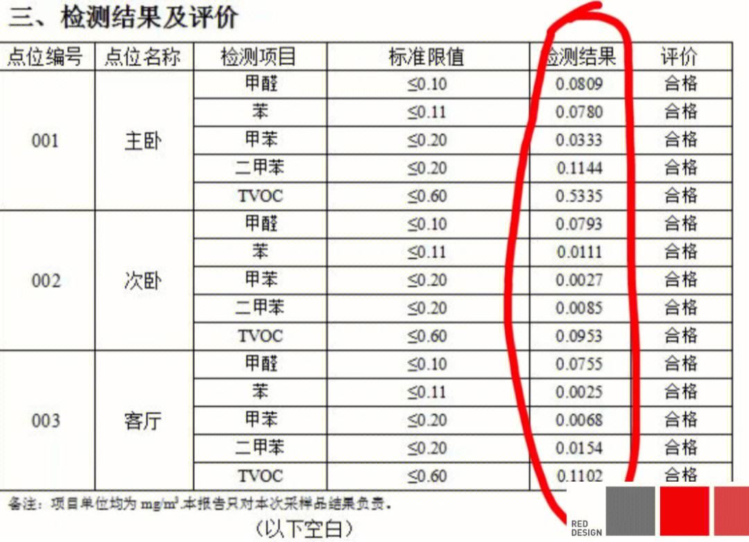 如何查看甲醛是否超标,怎么看甲醛是否超标