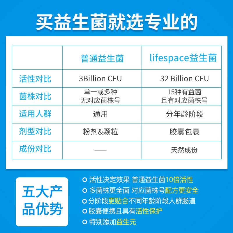 养胃粉作用和功效养胃粉作用和功效与禁忌