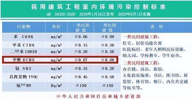 甲醛是怎么危害身体的甲醛是什么导致的